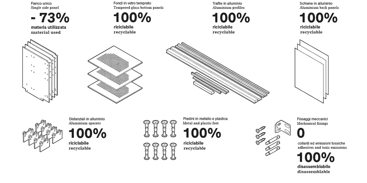 444_basi-invitrum-circular-economy-kitchen-cabinets