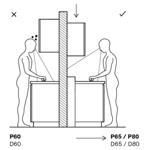 Ergonomia in cucina