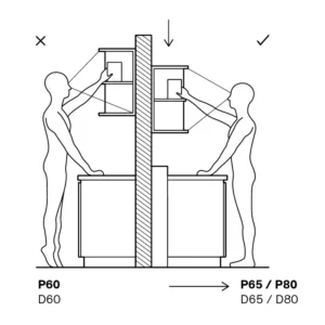 Ergonomia in cucina