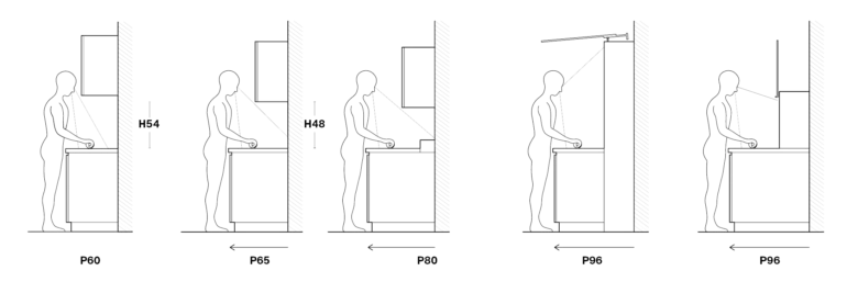 Ergonomia in cucina