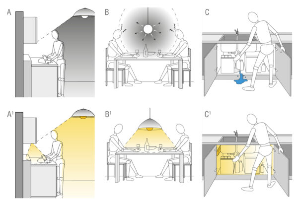 illuminazione artificiale