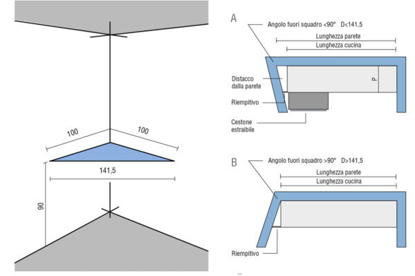 Misure angoli cucina