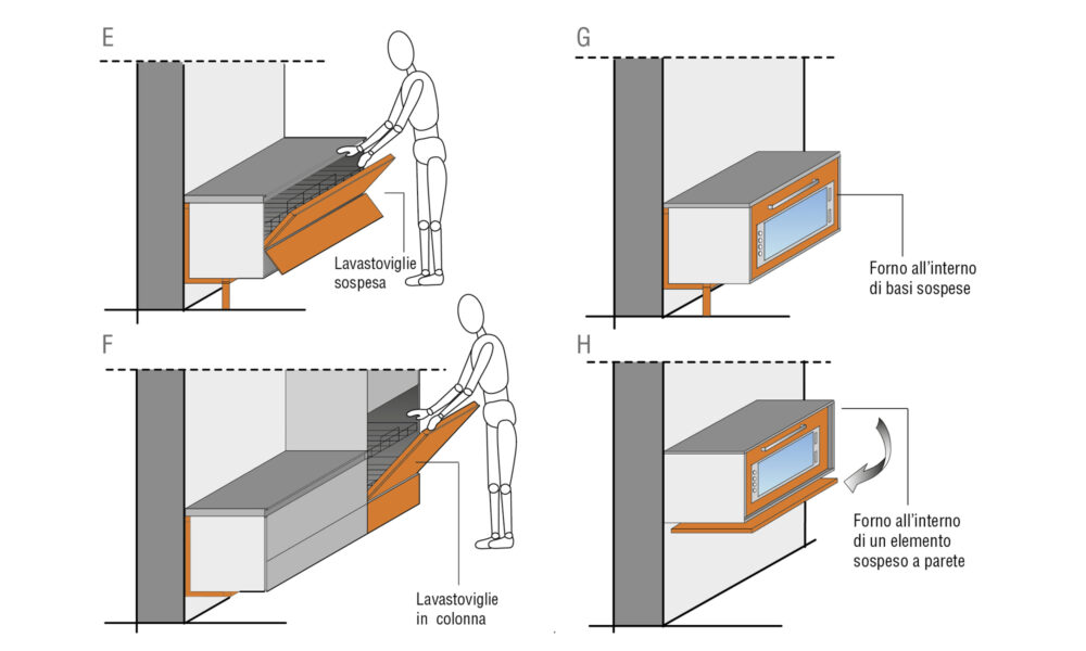 Cucine sospese