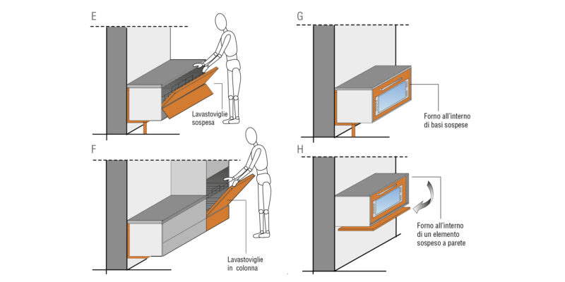 Cucine sospese