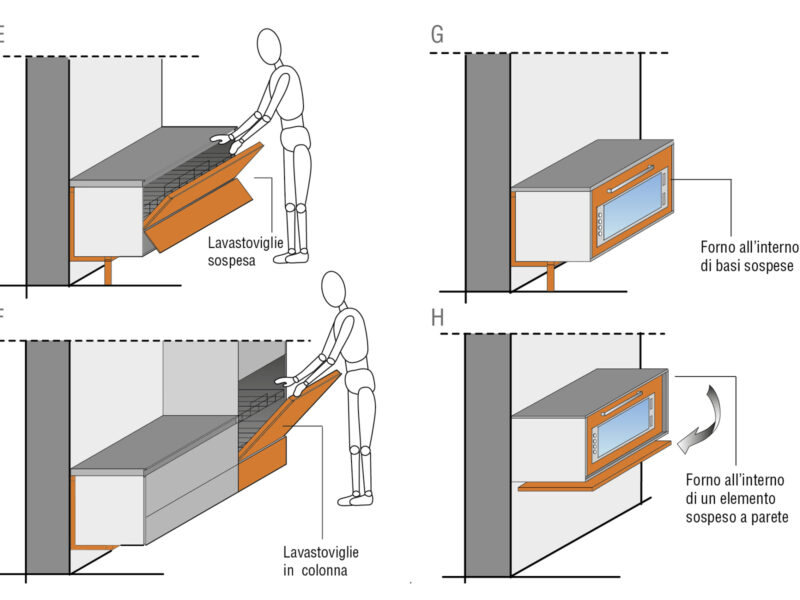 Cucine sospese