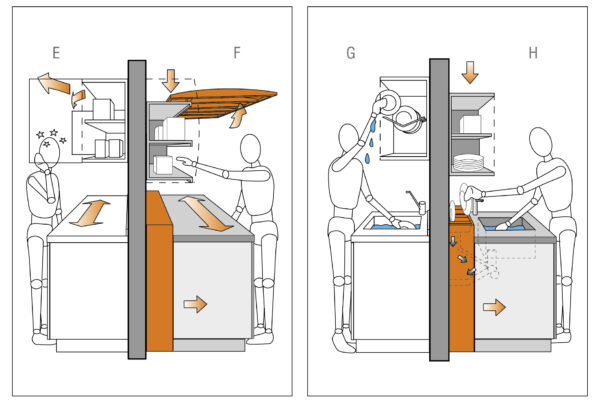 Altezza e profondità piano cucina