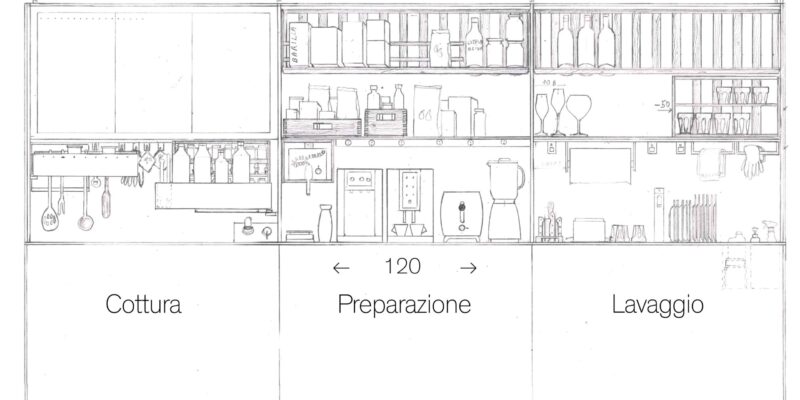 ITA_Schema schizzo Centazzo