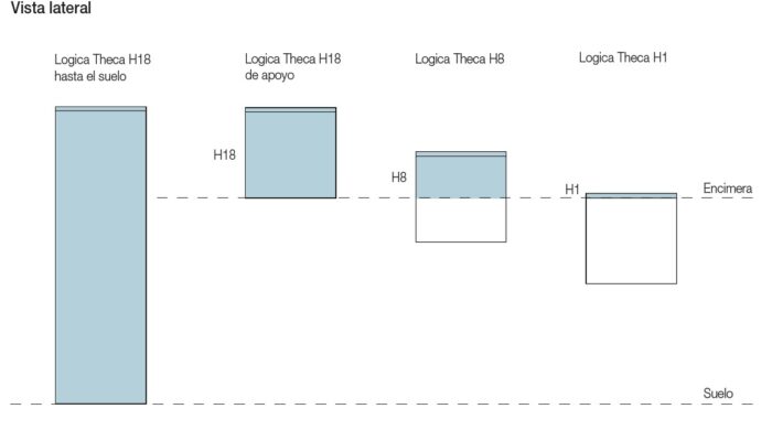 SCHEMA LOGICA THECA ES