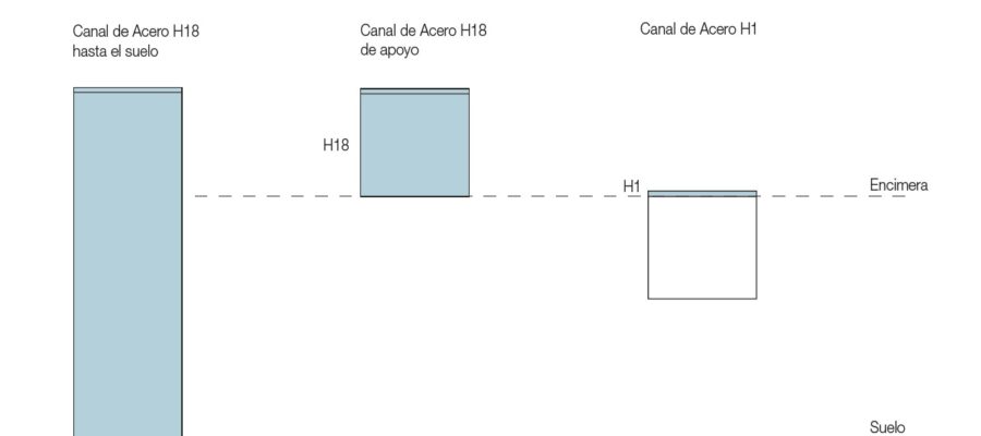 schema canale acciaio es