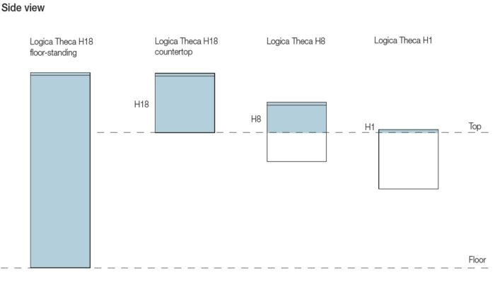 schema logica theca en